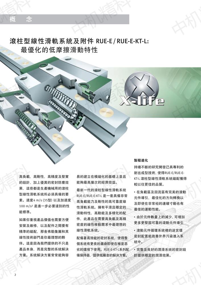 滾柱型線性滑軌系統及附件_01.jpg