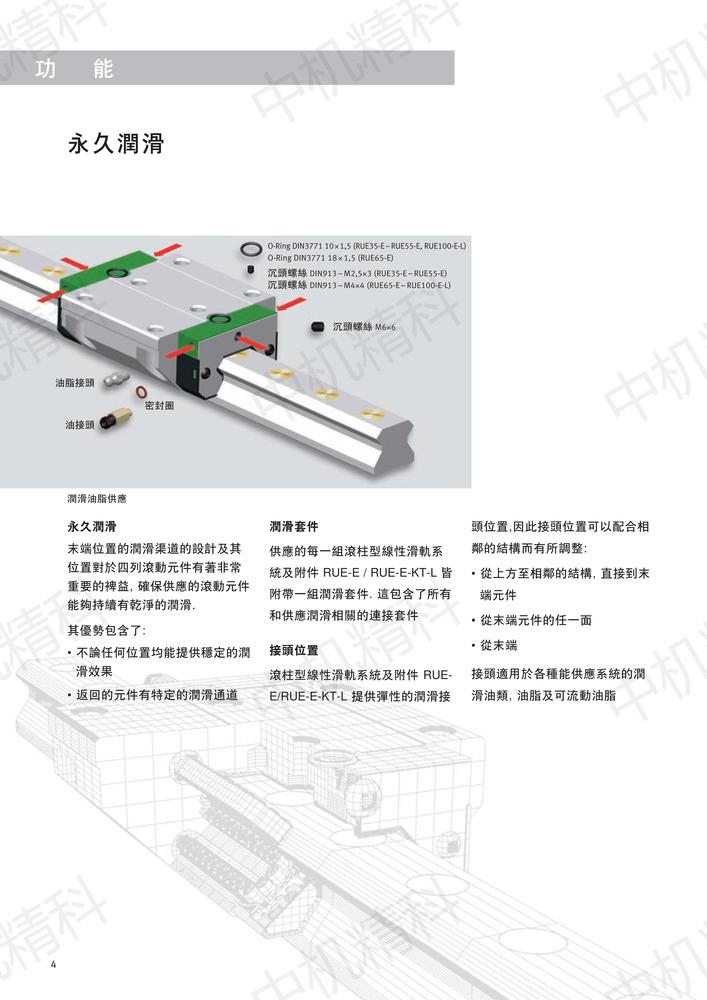 滾柱型線性滑軌系統及附件_03.jpg