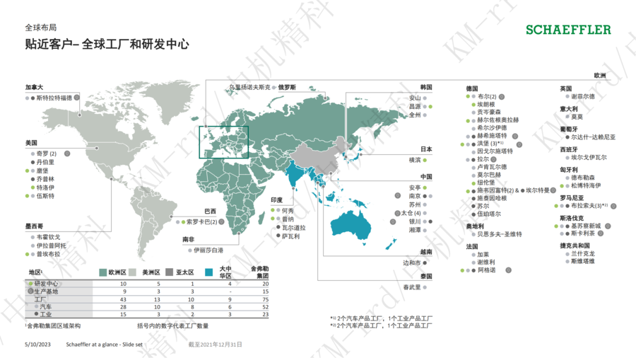 中机水印-舍弗勒集团介绍_17.png