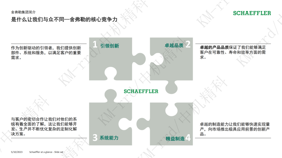 中机水印-舍弗勒集团介绍_05.png