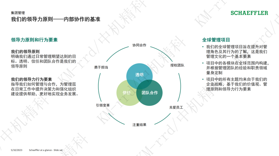 中机水印-舍弗勒集团介绍_19.png