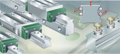 INA导轨-滚珠型导轨
